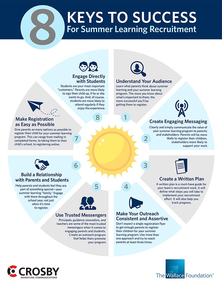 8 Keys to Success for Summer Learning Recruitment