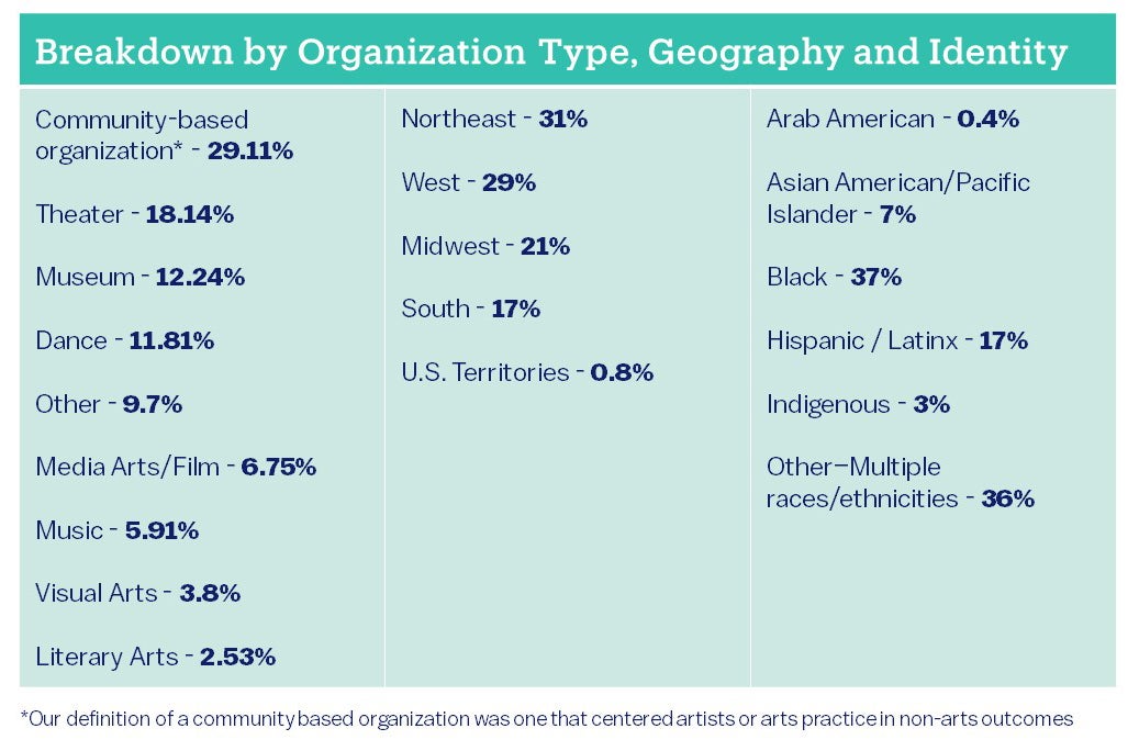 Breakdown-Organization-Type-Geography-Identity.jpg