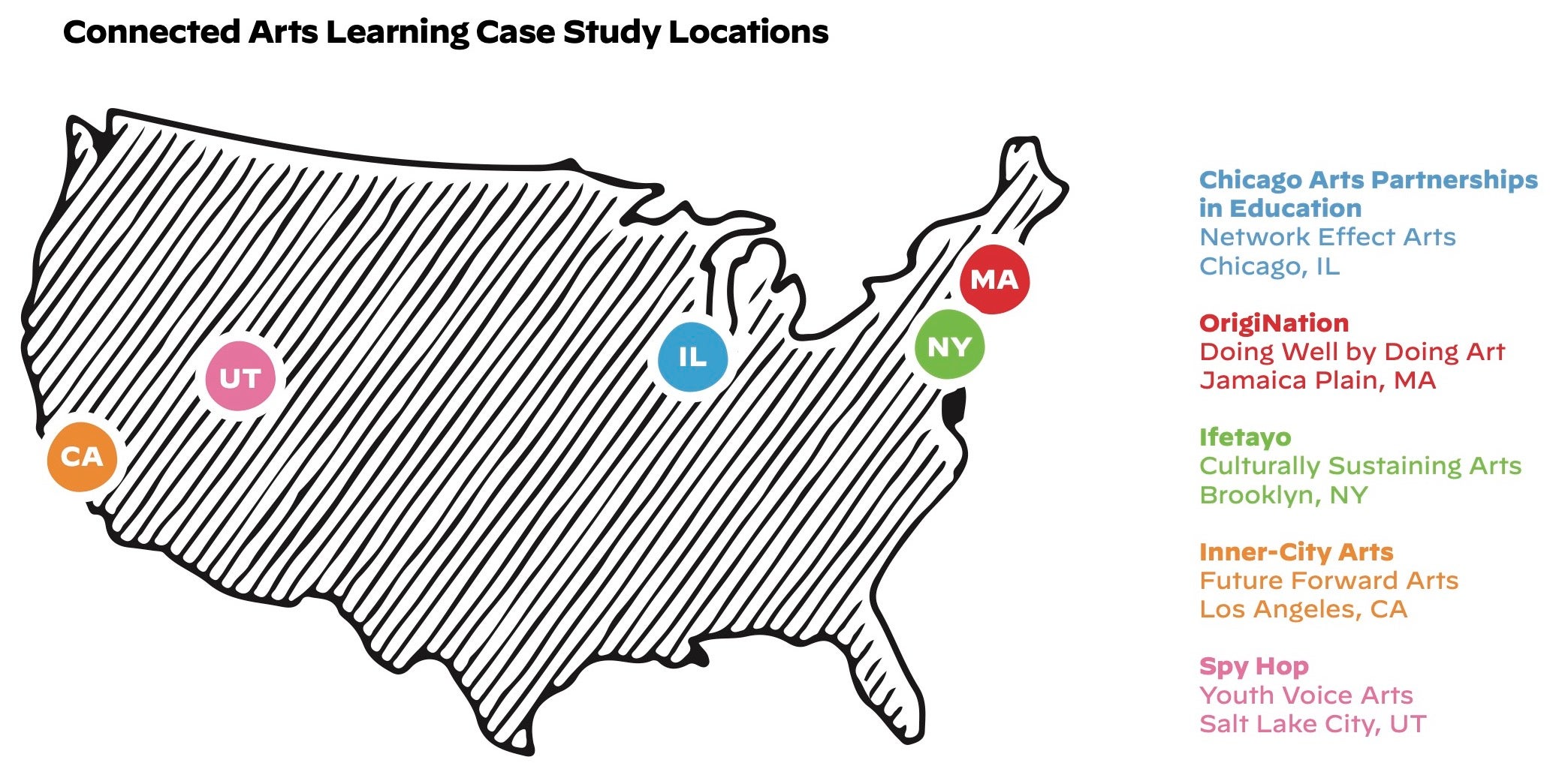 Connected Arts Learning Case Study Locations